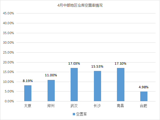 《2021年4月中国通用仓储市场动态报告》发布！